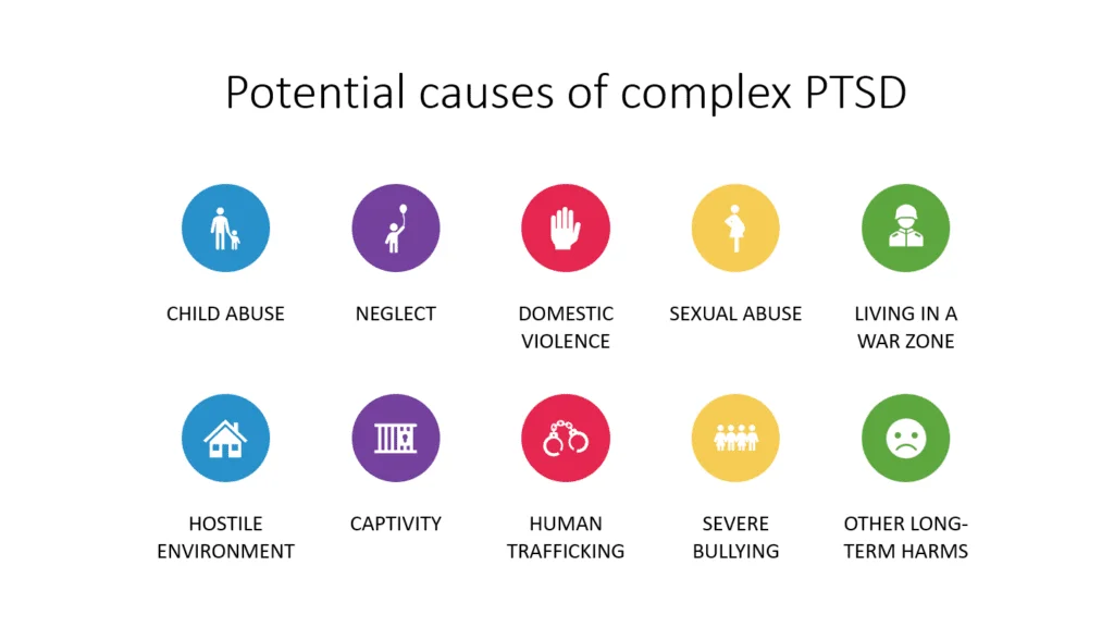 Causes of Complex PTSD